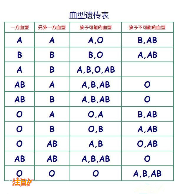 宁波司法DNA鉴定在哪做,宁波司法DNA鉴定结果需要多久